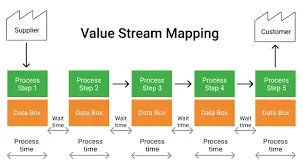 Value Stream Mapping for Process Improvement Training Course