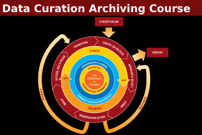 Data Curation Archiving Course