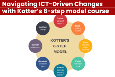 Navigating ICT-Driven Changes with Kotter's 8-Step Model Course