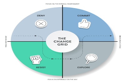 Social Impact Assessment Course
