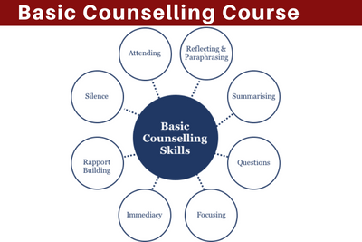 Basic Counselling Course